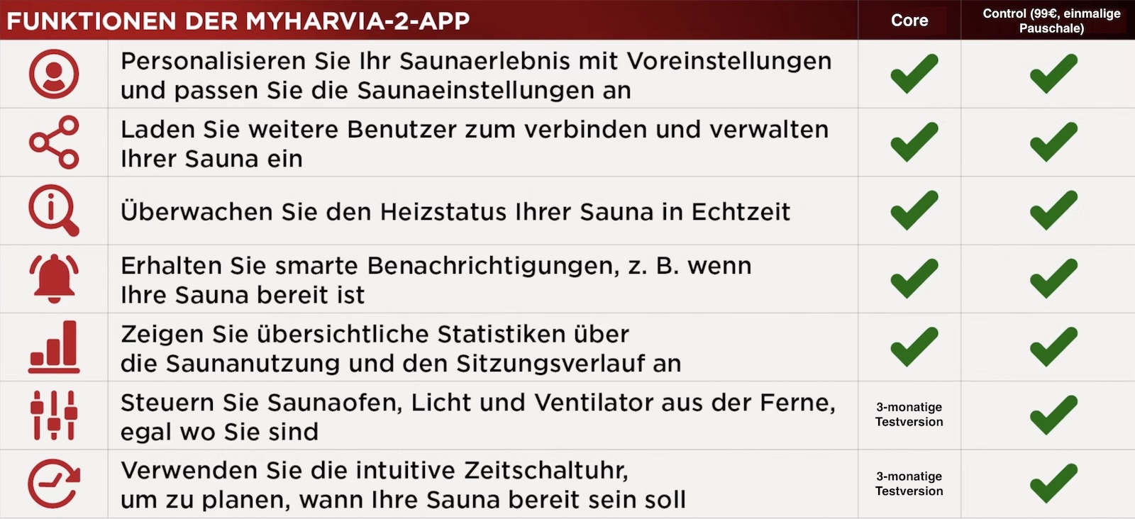 Harvia Fenix FX180 Universal WiFi Core Saunasteuerung finnisch für 9-29 kW Touchscreen